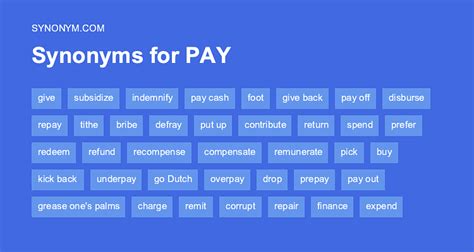 If you know synonyms for Paying guest, then you can share it or put your rating in listed similar words. Suggest synonym . Menu . Paying guest Thesaurus. Paying guest Antonyms. External Links . Other usefull source with synonyms of this word: Synonym.tech . Photo search results for Paying guest.